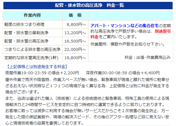 配管・排水管の高圧洗浄　料金一覧